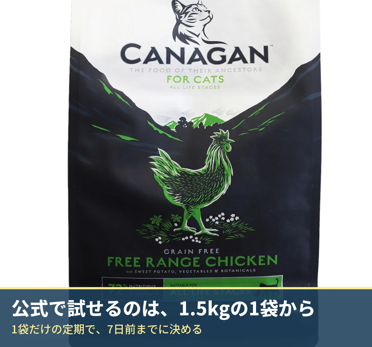 カナガンキャットフード チキン1.5kgの袋。帯の文字は「公式で試せるのは、1.5kgの1袋から」「1袋だけの定期で、7日前までに決める」