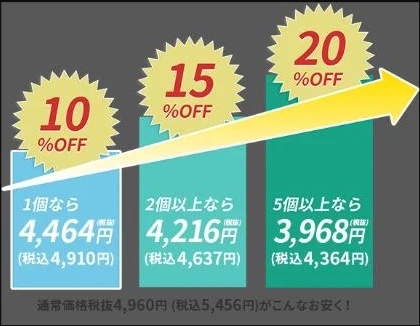 カナガンキャットフード公式サイトの定期コースの値段。1個なら10%OFF、2個以上なら15%OFF、5個以上なら20%OFFと袋の数ごとに割引が上がる