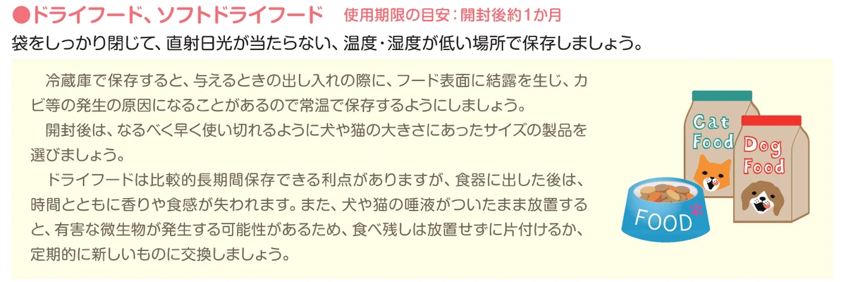 環境省のガイドラインのドライフード・ソフトドライフードの保存方法。使用期限の目安は開封後約1か月。袋をしっかり閉じて直射日光が当たらない温度・湿度が低い場所で保存し、冷蔵庫は結露に注意