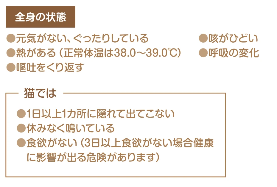 環境省のガイドラインp.15の全身の状態の欄（元気がない・ぐったりしている、熱がある、嘔吐をくり返す、咳がひどい、呼吸の変化）と、猫ではの欄（1日以上1カ所に隠れて出てこない、休みなく鳴いている、食欲がない・3日以上続くと健康に影響が出るおそれ）
