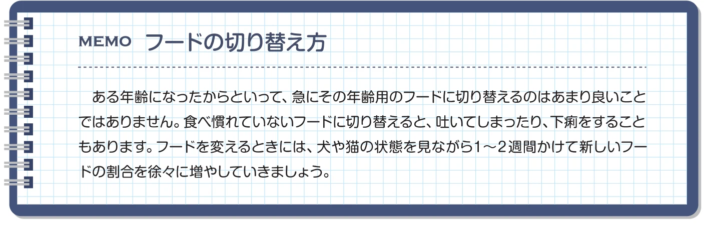 環境省の飼い主のためのペットフード・ガイドラインのメモ「フードの切り替え方」。食べ慣れていないフードに切り替えると吐いたり下痢をすることもあるので、状態を見ながら1～2週間かけて新しいフードの割合を徐々に増やすという記載