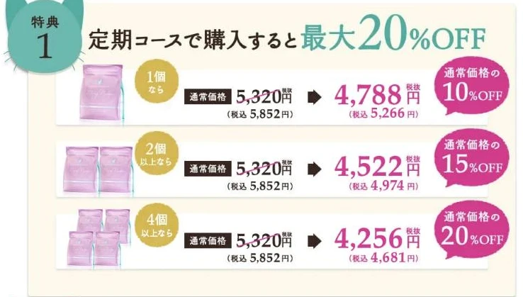 モグニャンキャットフード公式サイトの特典1。定期コースで買うと、1個・2個以上・4個以上の個数ごとに割引が変わるという案内