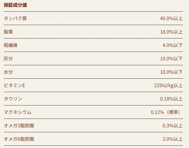 ニュートロ公式のワイルド レシピ アダルト チキン 成猫用の商品ページの保証成分値の欄。タンパク質、脂質、粗繊維、灰分、水分、ビタミンE、タウリン、マグネシウム、オメガ3脂肪酸、オメガ6脂肪酸の10項目