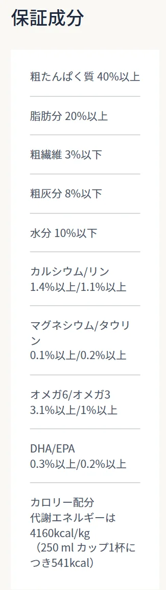 オリジン オリジナルキャットの保証成分の欄。粗たんぱく質40%以上、脂肪分20%以上、粗繊維3%以下、粗灰分8%以下、水分10%以下、カルシウム/リン1.4%以上/1.1%以上、マグネシウム/タウリン0.1%以上/0.2%以上、代謝エネルギーは4160kcal/kg