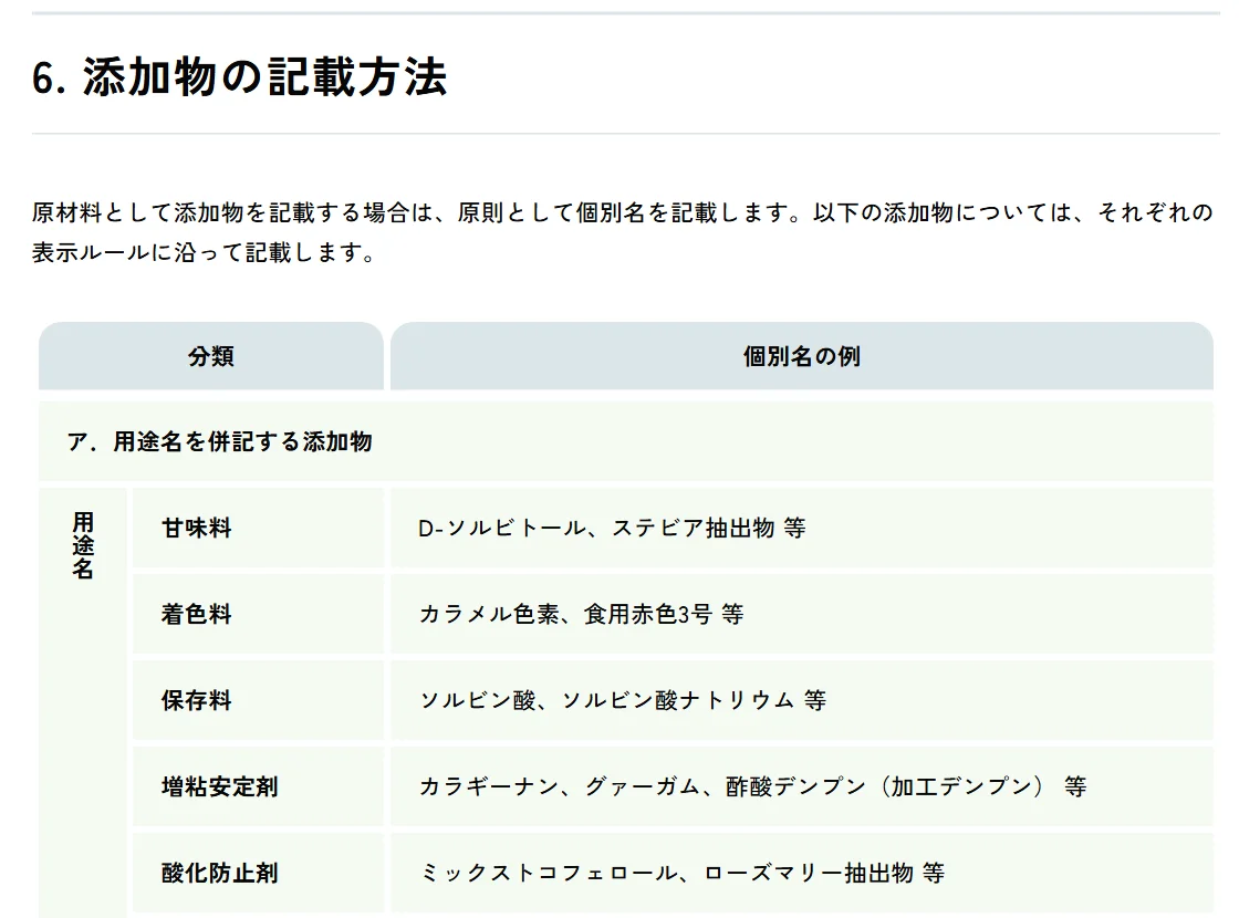 ペットフード公正取引協議会の表示の基礎知識、添加物の記載方法。用途名を併記する添加物として甘味料、着色料、保存料、増粘安定剤、酸化防止剤と個別名の例